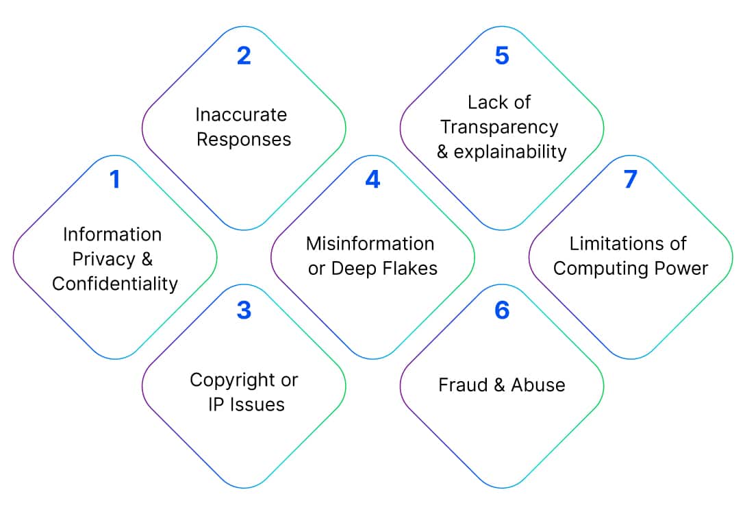 Key Risks Challenges in Using ChatGPT